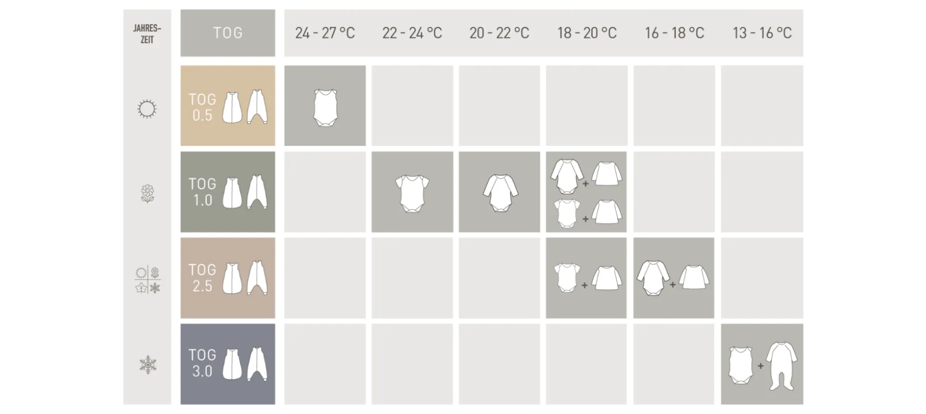 Babyschlafsack 2,5 TOG - Herz, Rosa